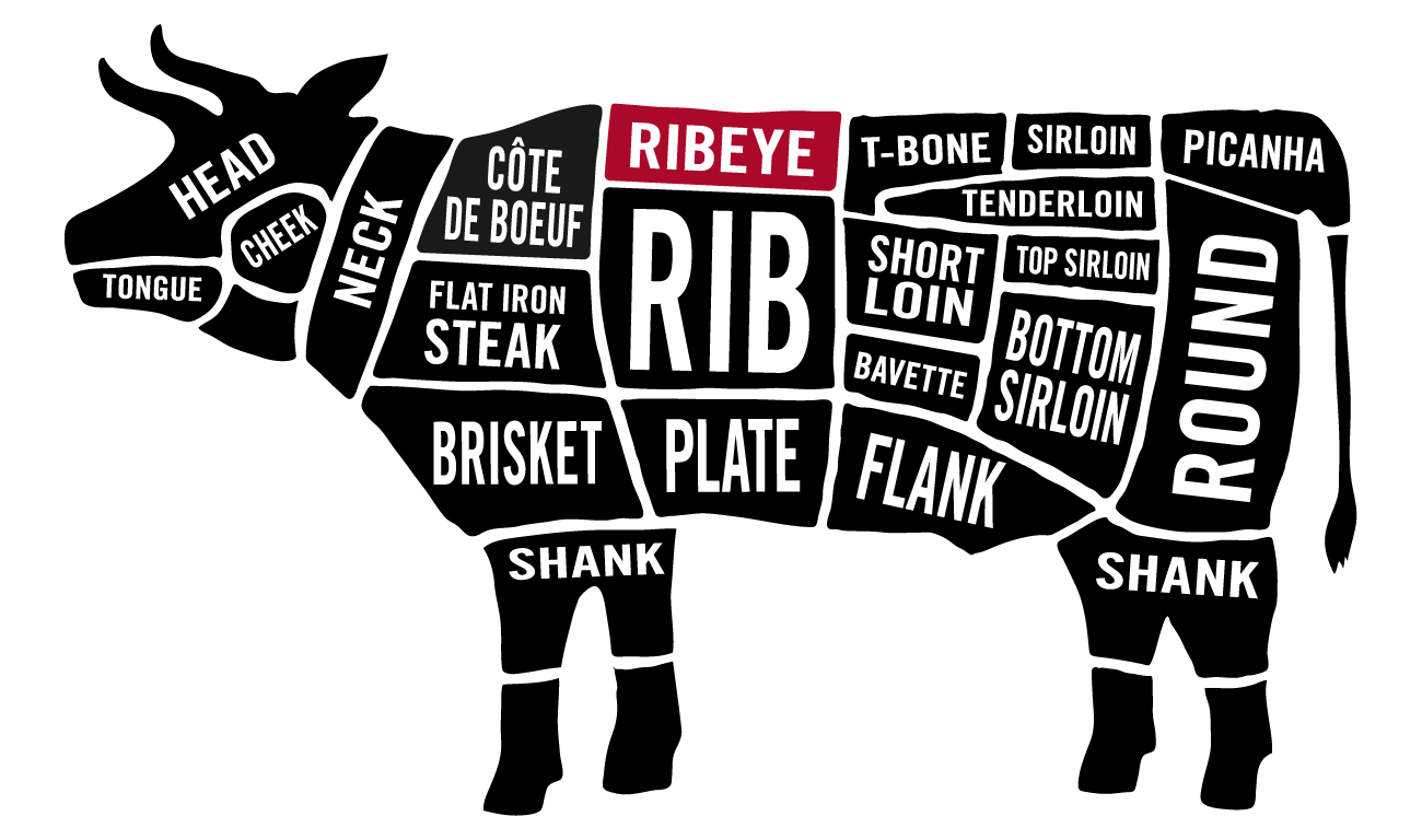 BEEF RIBEYE RGB