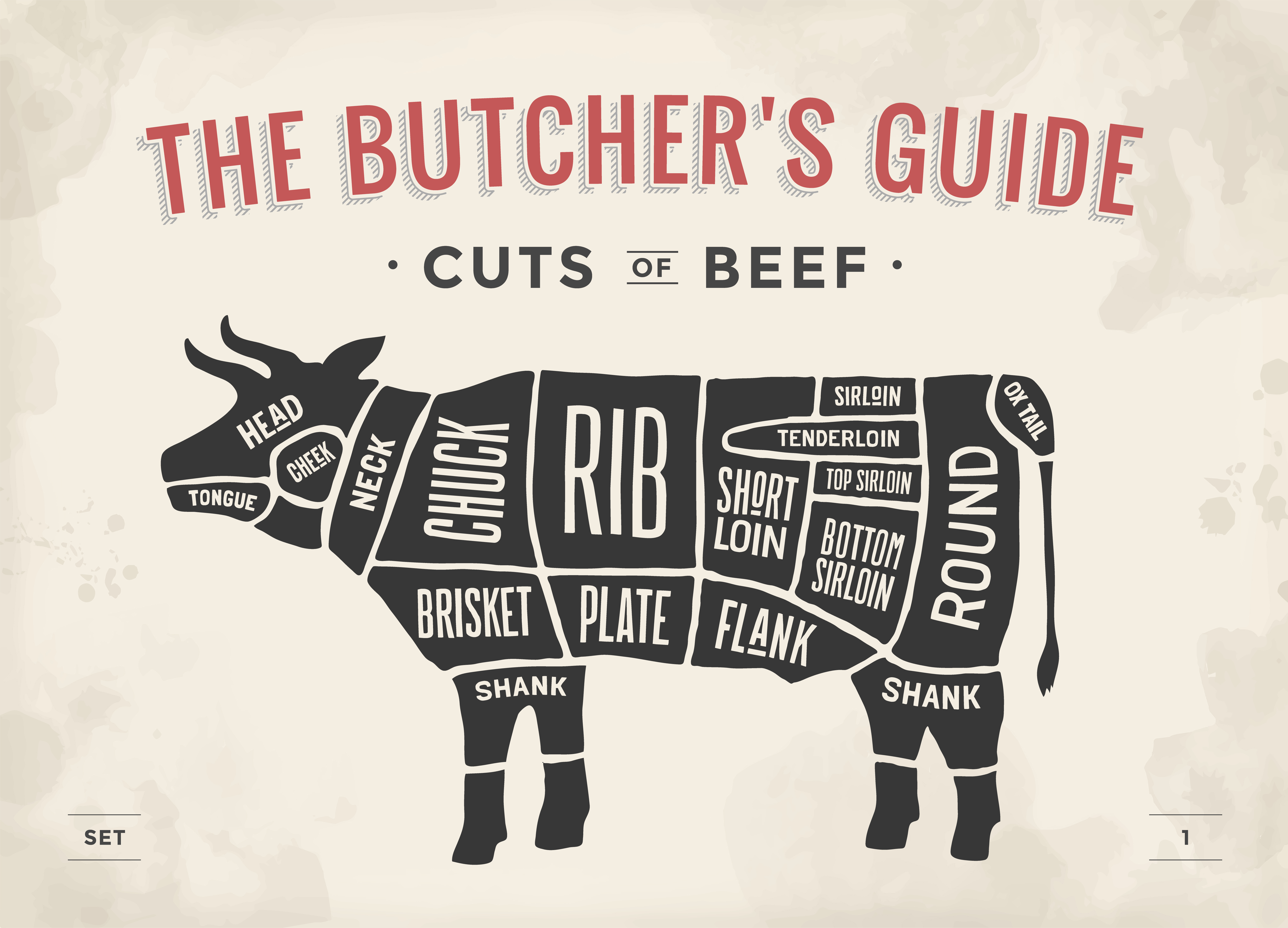 Cut,Of,Beef,Set.,Poster,Butcher,Diagram,And,Scheme,-